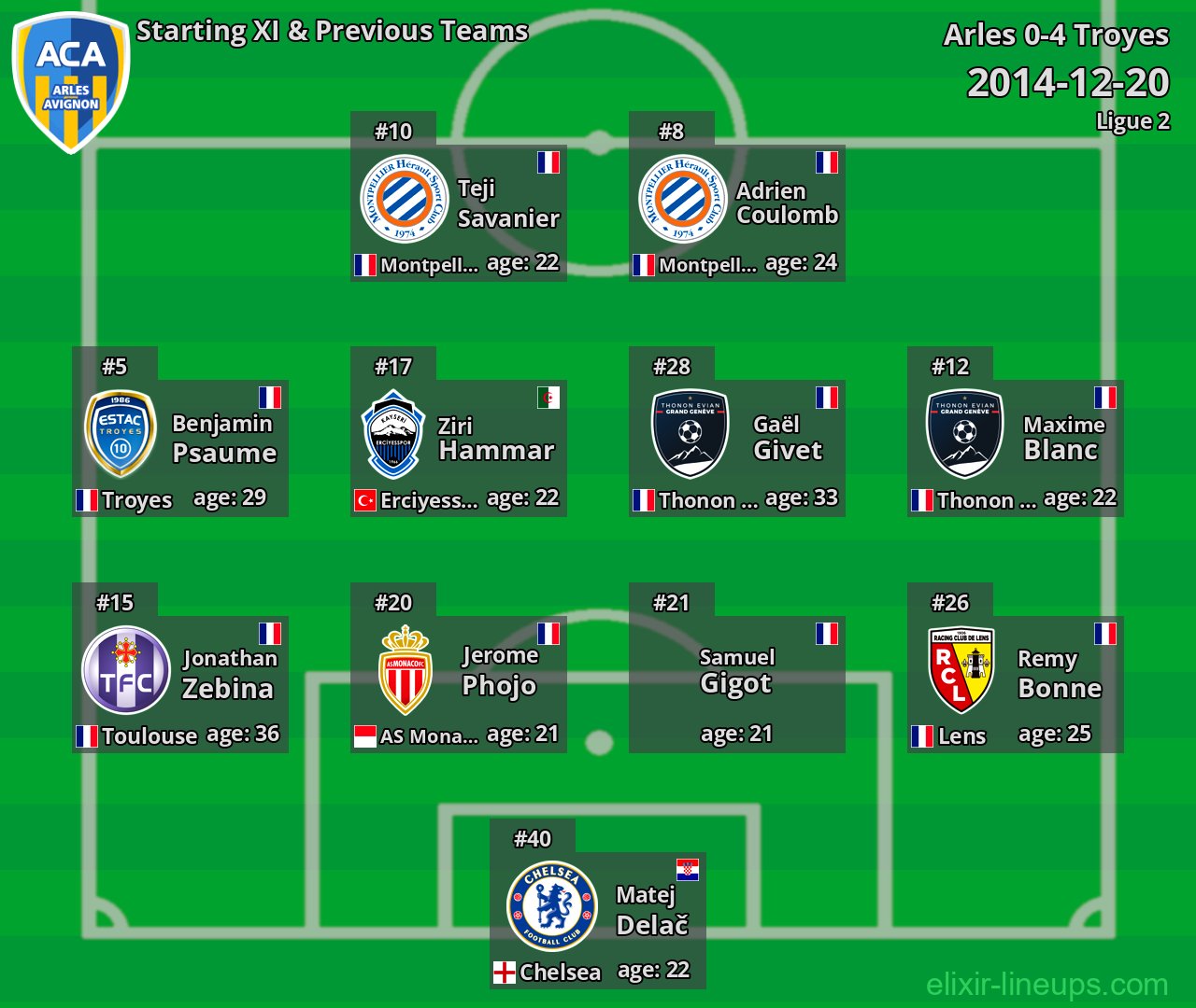 Arles Starting XI & Previous Teams 2014-12-20