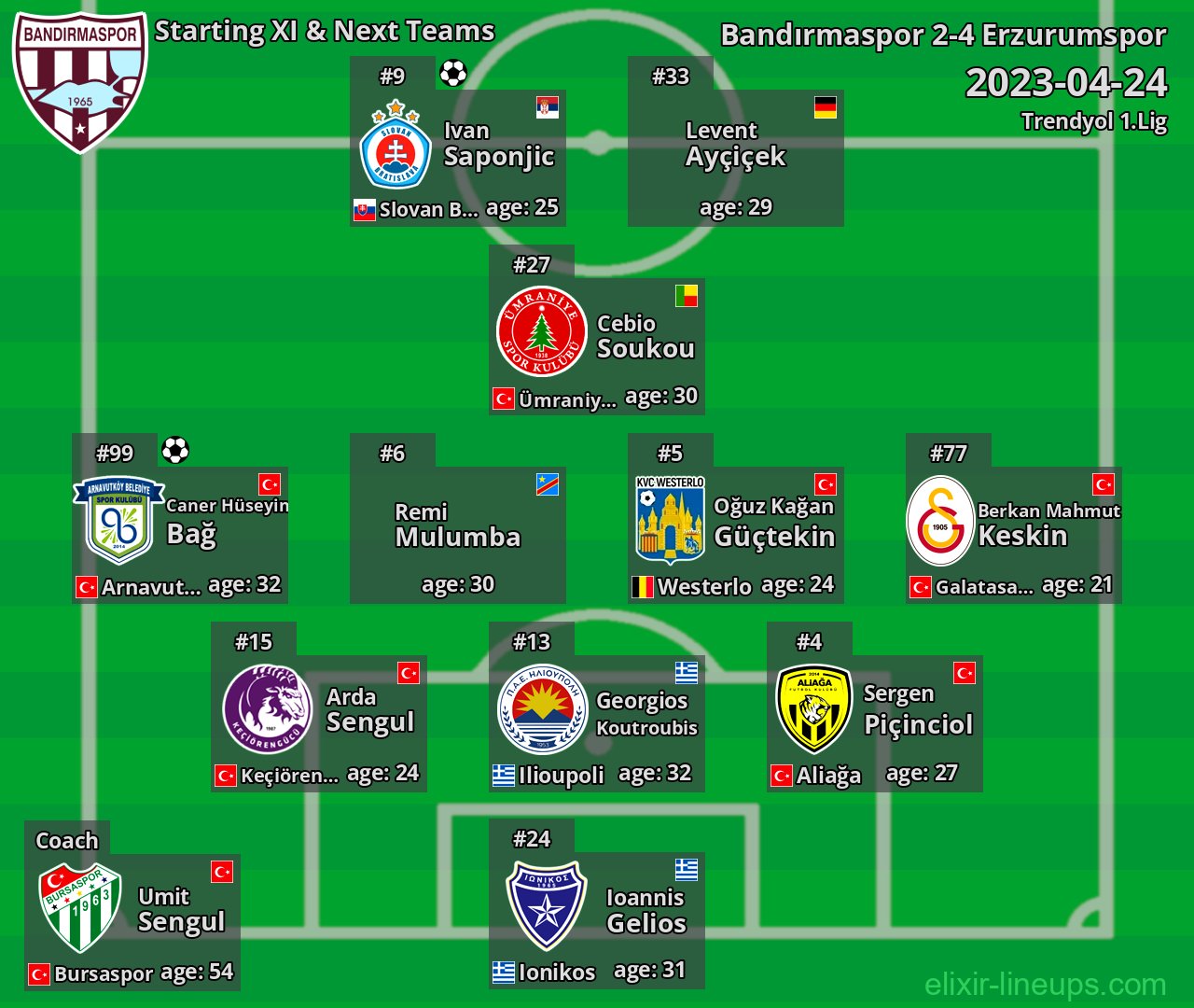 Bandırmaspor Starting XI & Next Teams 2023-04-24