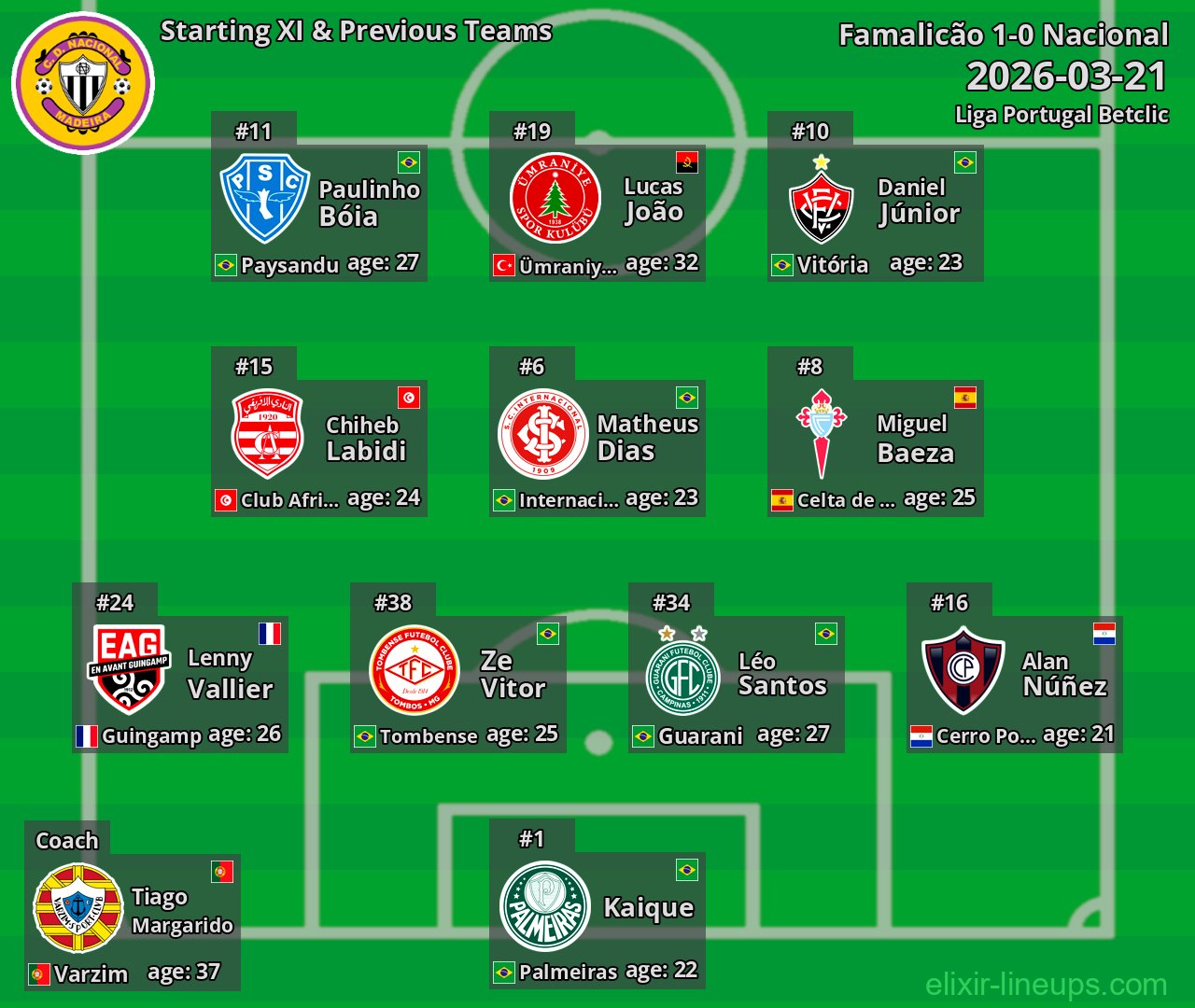 Nacional Starting XI & Previous Teams 2026-03-21