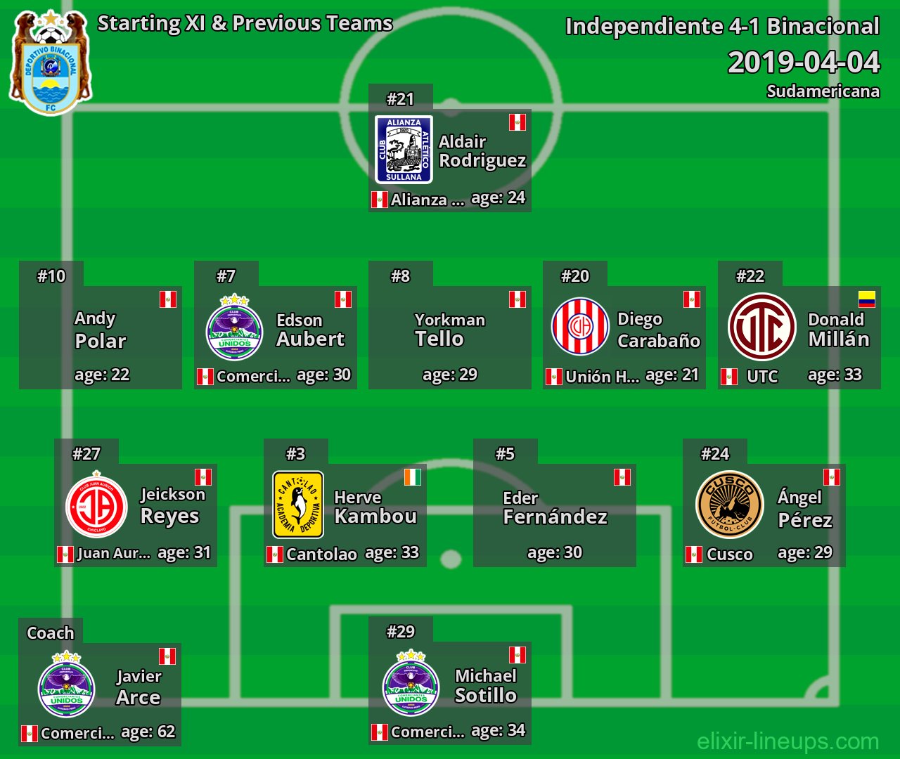 Binacional Starting XI & Previous Teams 2019-04-04