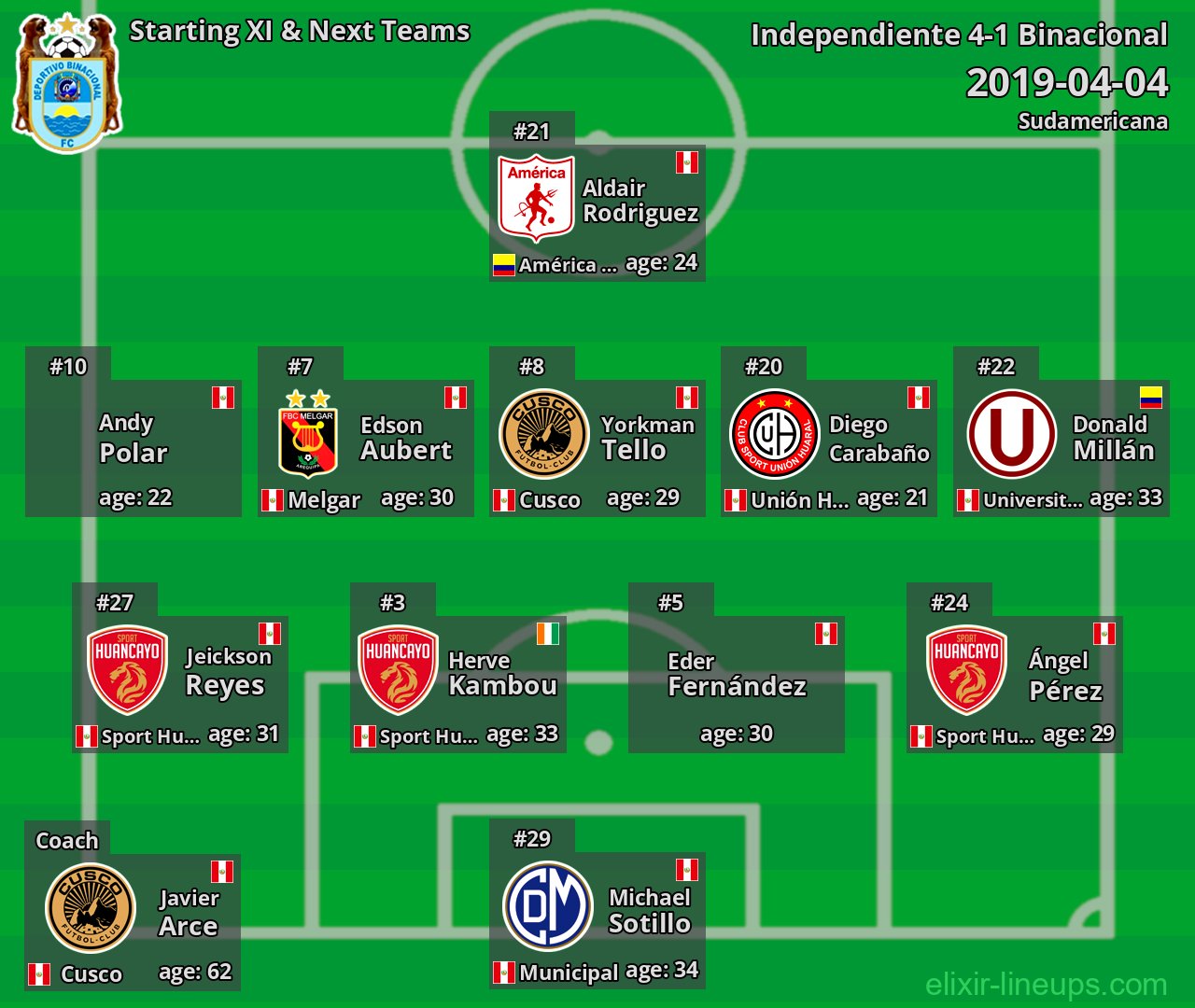 Binacional Starting XI & Next Teams 2019-04-04