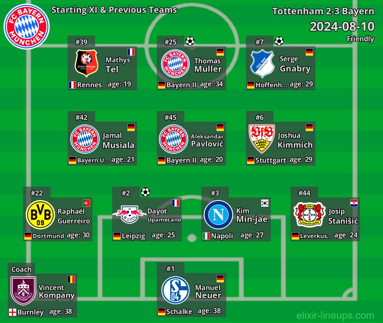 Bayern Starting XI & Previous Teams 2024-08-10