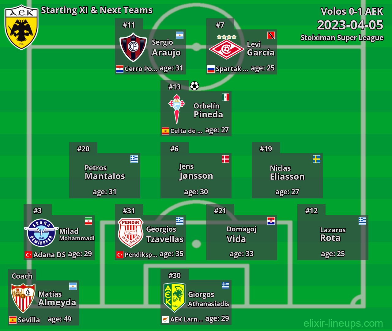 AEK Starting XI & Next Teams 2023-04-05