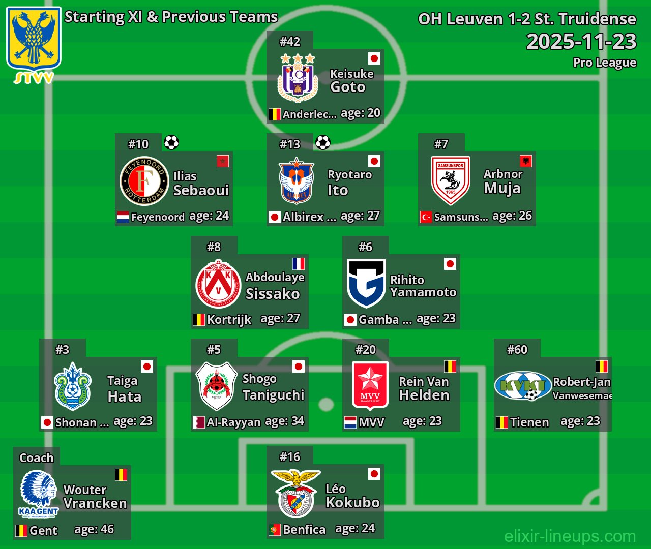 St. Truidense Starting XI & Previous Teams 2025-11-23