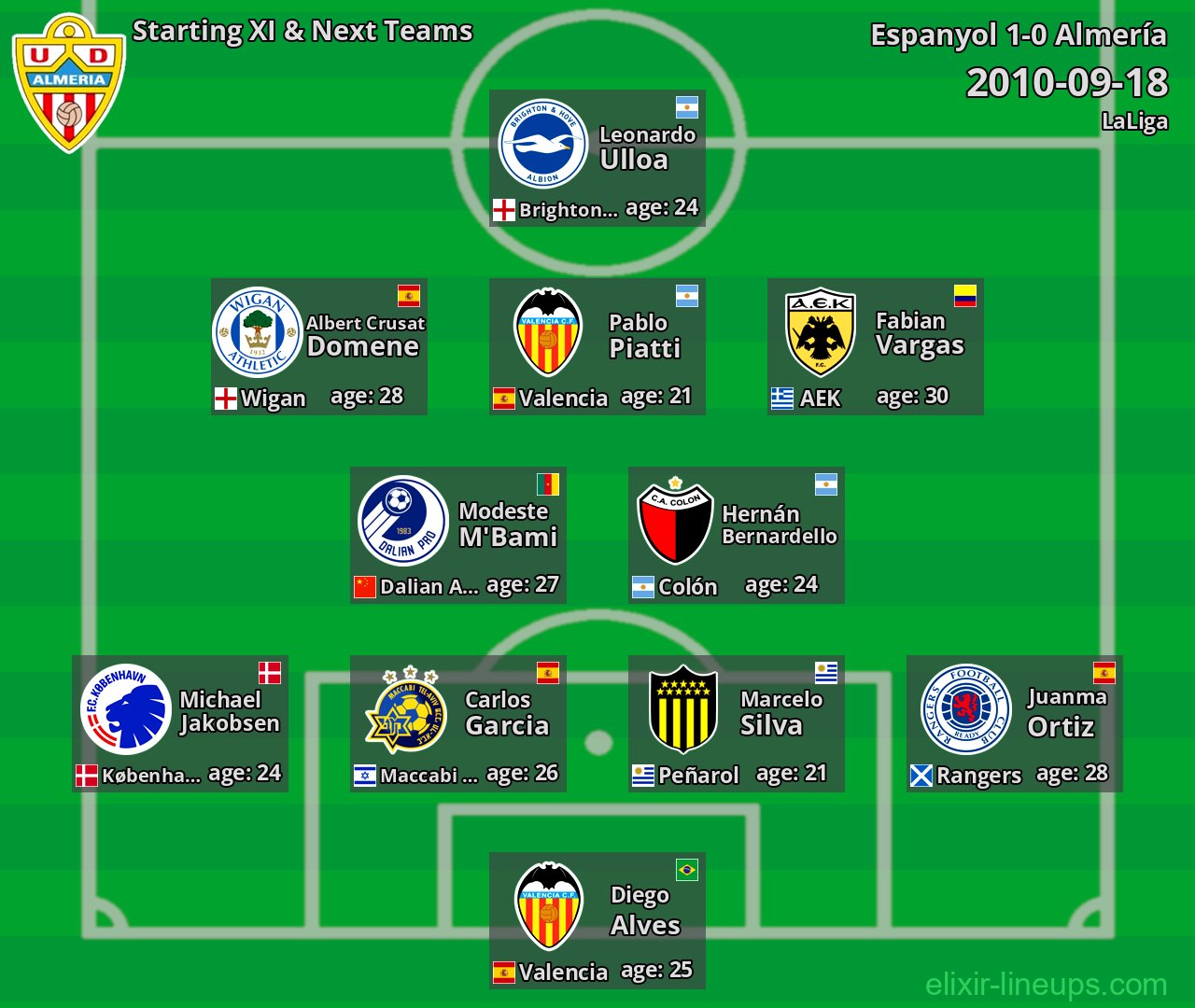 Almería Starting XI & Next Teams 2010-09-18