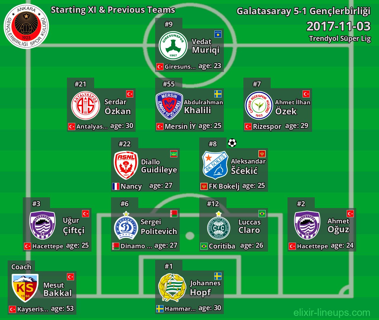 Gençlerbirliği Starting XI & Previous Teams 2017-11-03