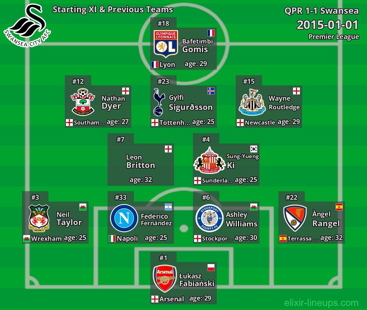 Swansea Starting XI & Previous Teams 2015-01-01