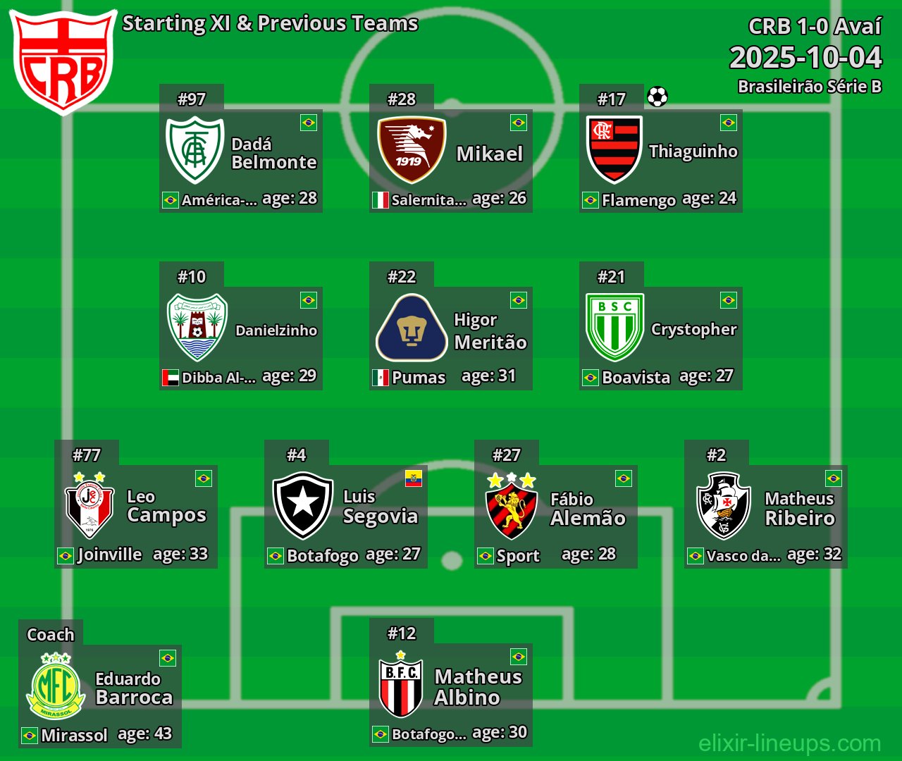 CRB Starting XI & Previous Teams 2025-10-04