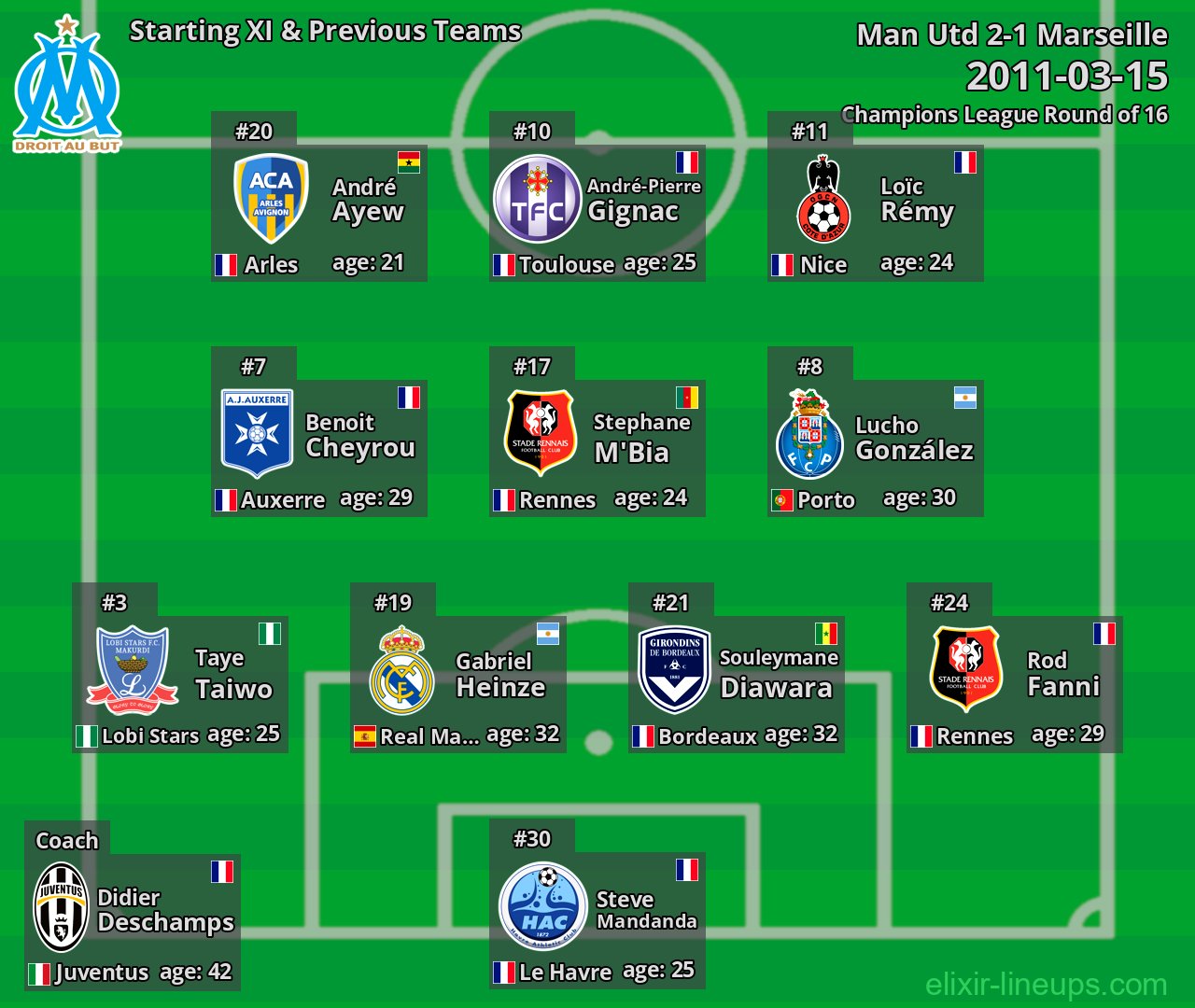 Marseille Starting XI & Previous Teams 2011-03-15