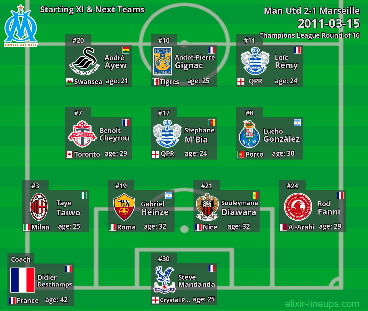 Marseille Starting XI & Next Teams 2011-03-15