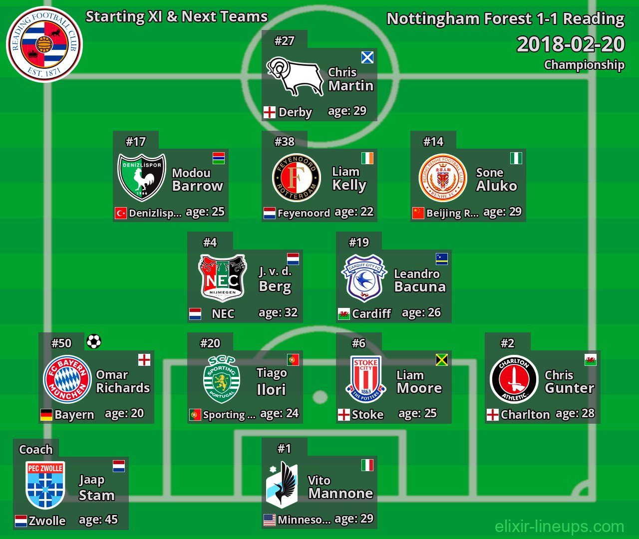 Reading Starting XI & Next Teams 2018-02-20
