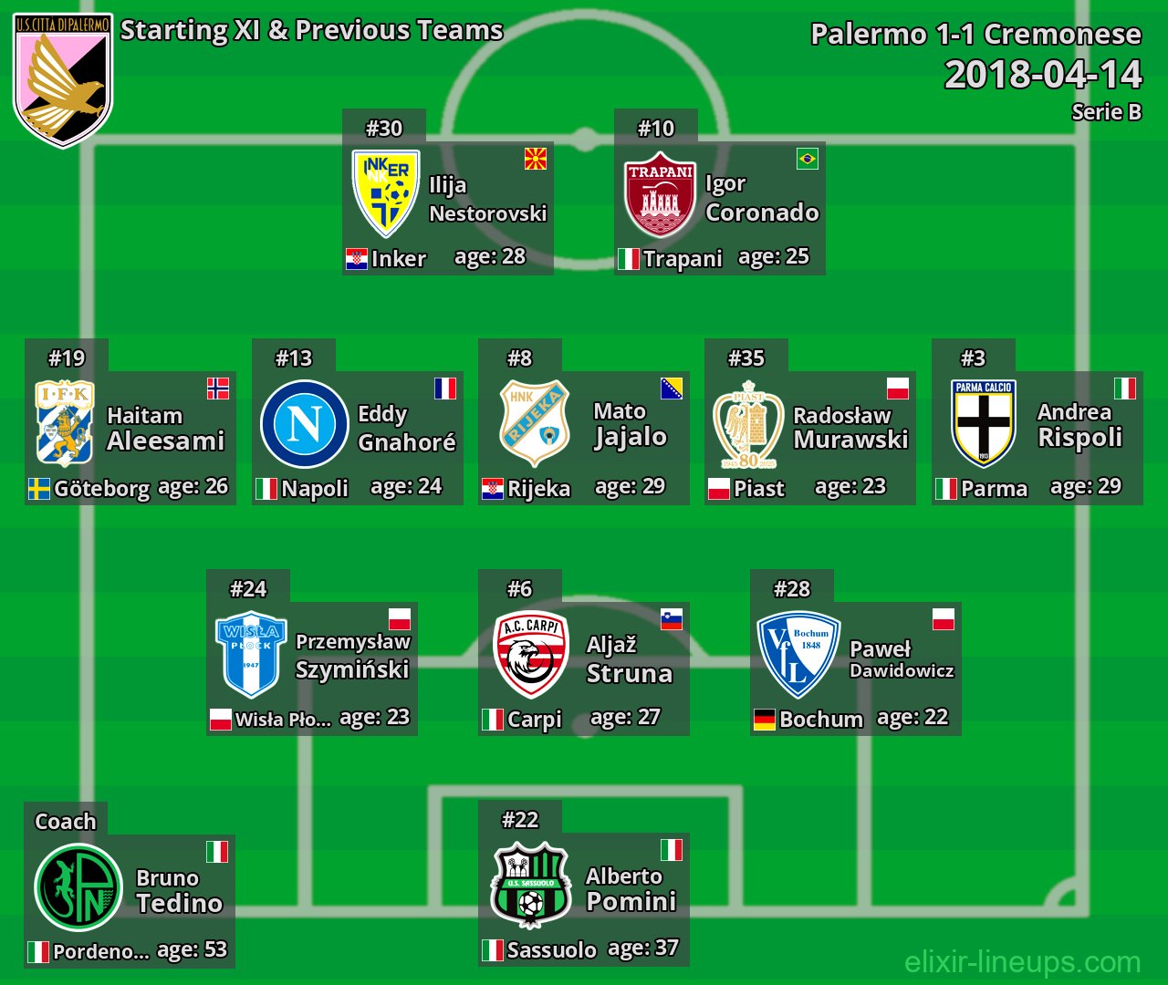 Palermo Starting XI & Previous Teams 2018-04-14