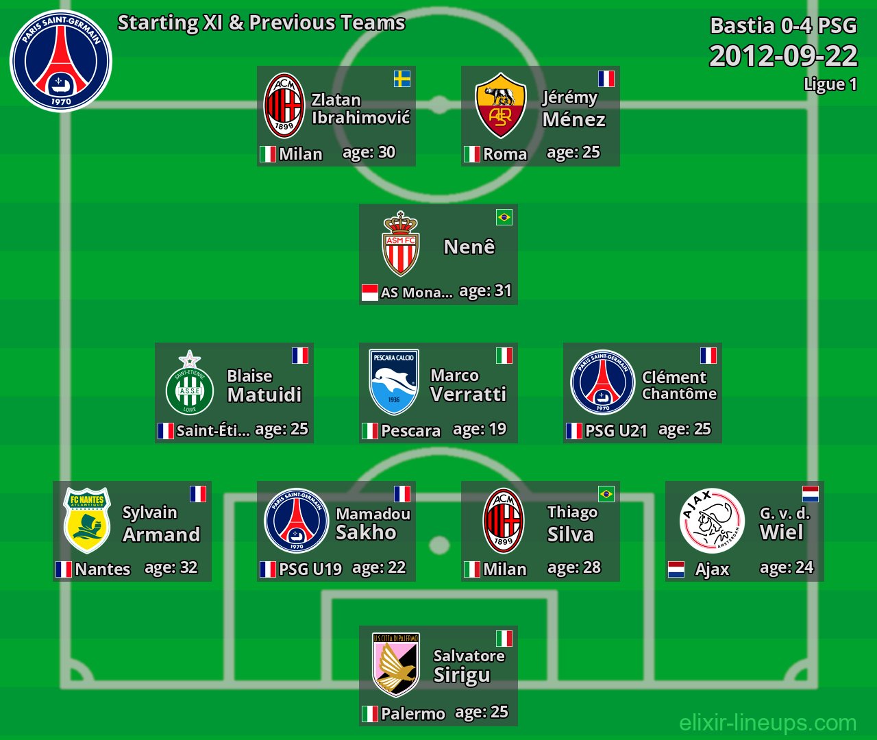 PSG Starting XI & Previous Teams 2012-09-22