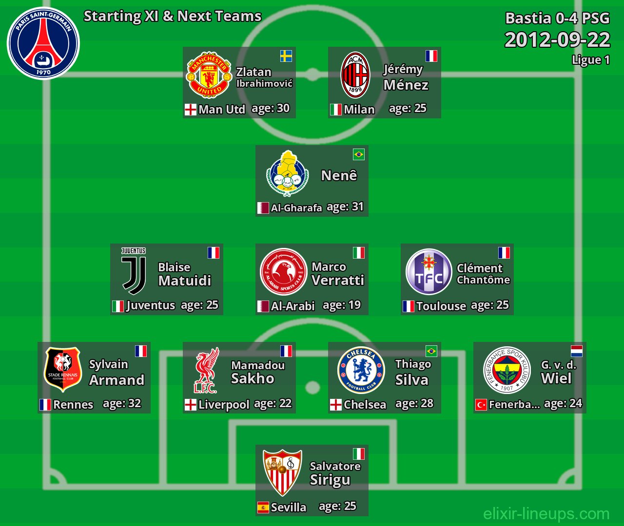 PSG Starting XI & Next Teams 2012-09-22