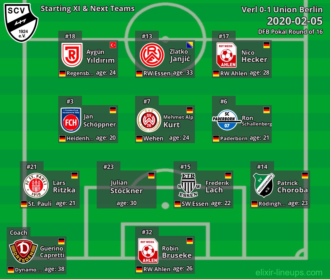 Verl Starting XI & Next Teams 2020-02-05