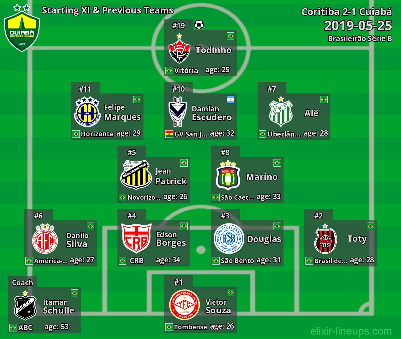 Cuiabá Starting XI & Previous Teams 2019-05-25