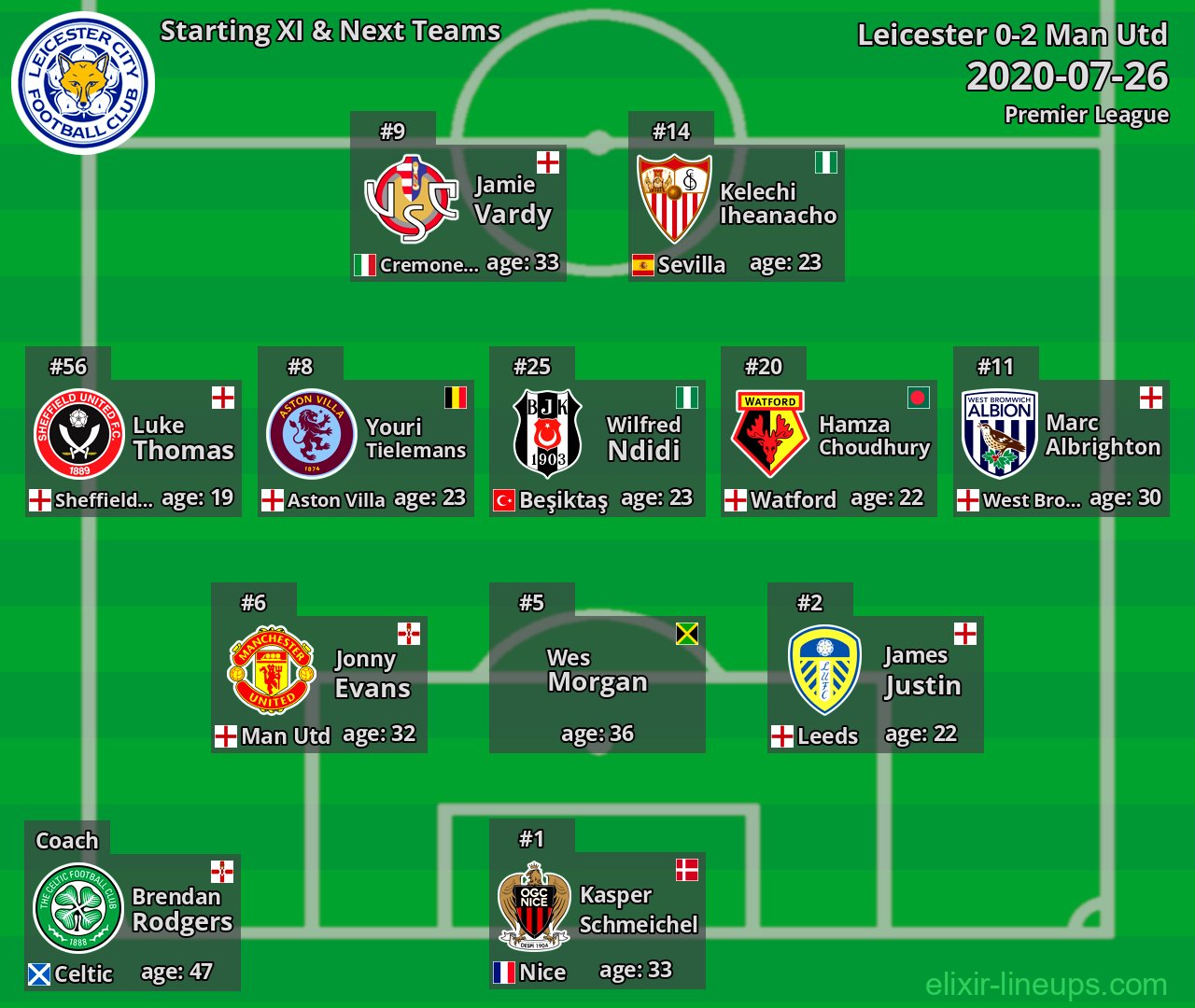 Leicester Starting XI & Next Teams 2020-07-26