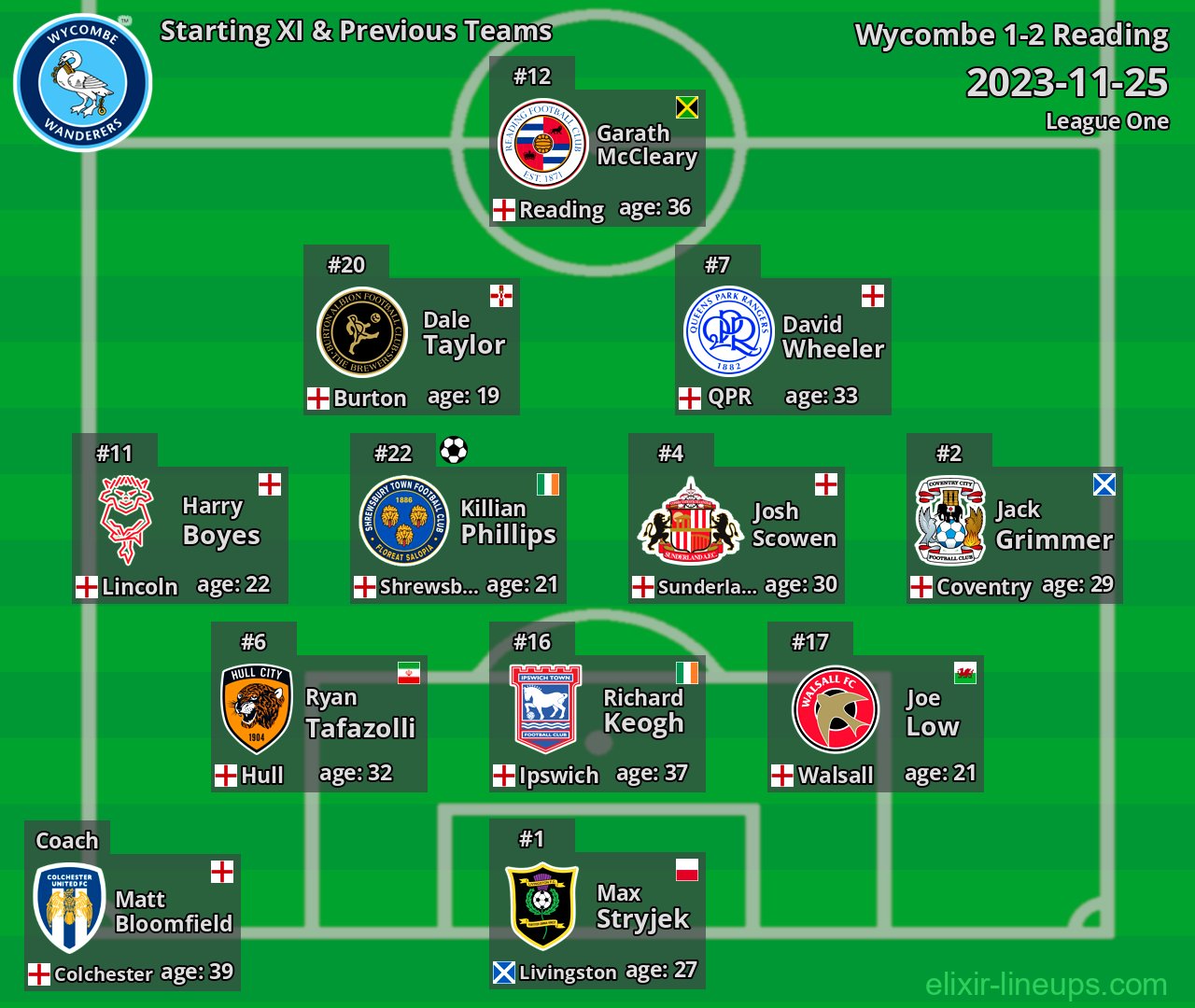Wycombe Starting XI & Previous Teams 2023-11-25