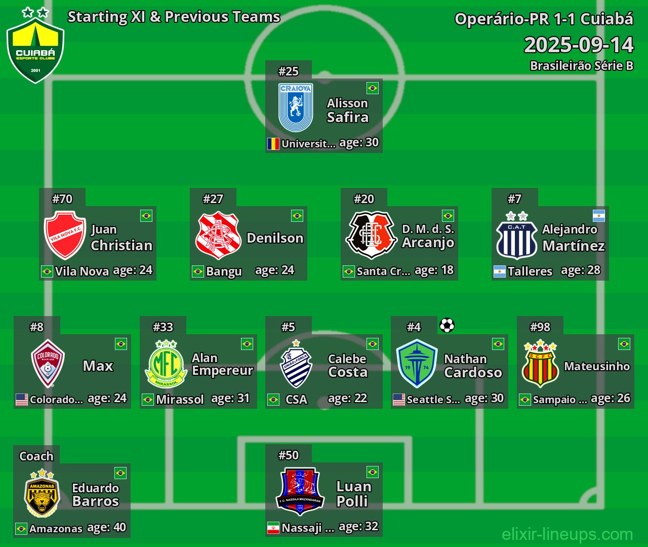 Cuiabá Starting XI & Previous Teams 2025-09-14