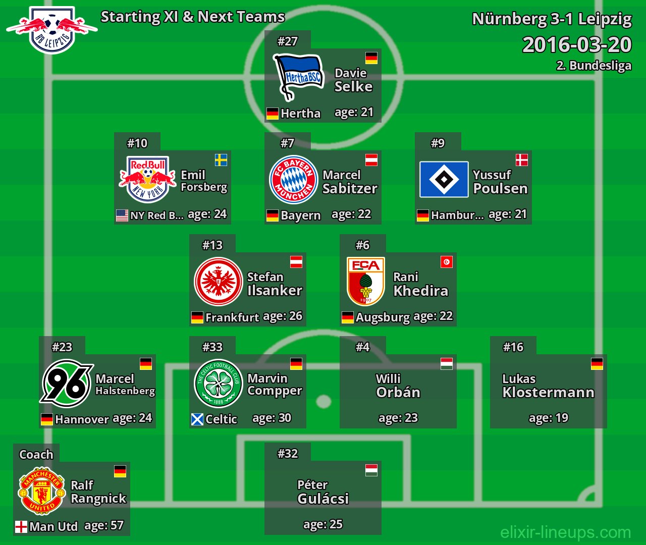 Leipzig Starting XI & Next Teams 2016-03-20