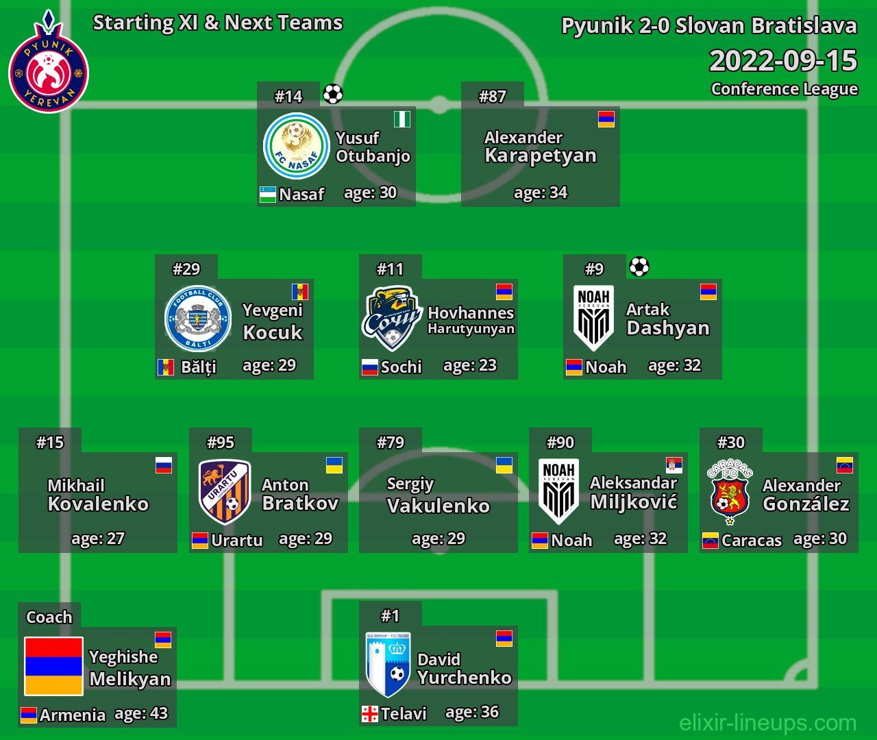 Pyunik Starting XI & Next Teams 2022-09-15