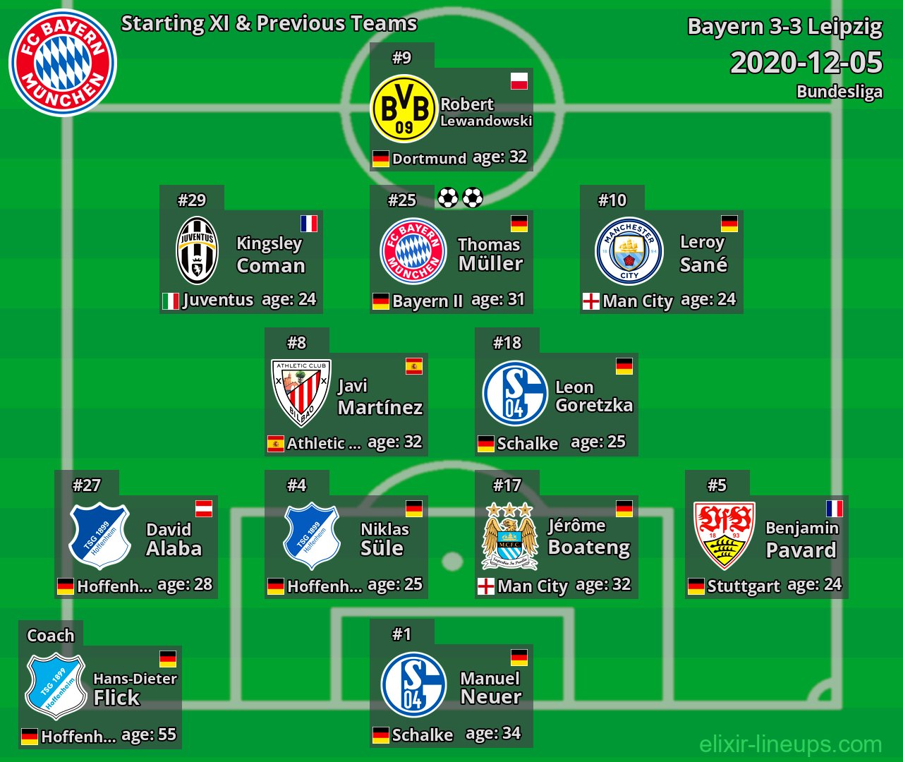 Bayern Starting XI & Previous Teams 2020-12-05