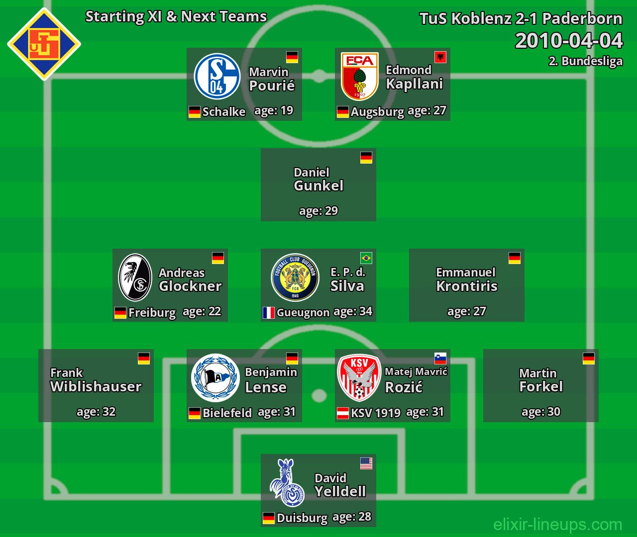 TuS Koblenz Starting XI & Next Teams 2010-04-04