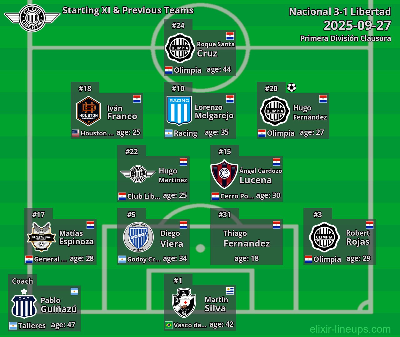 Libertad Starting XI & Previous Teams 2025-09-27