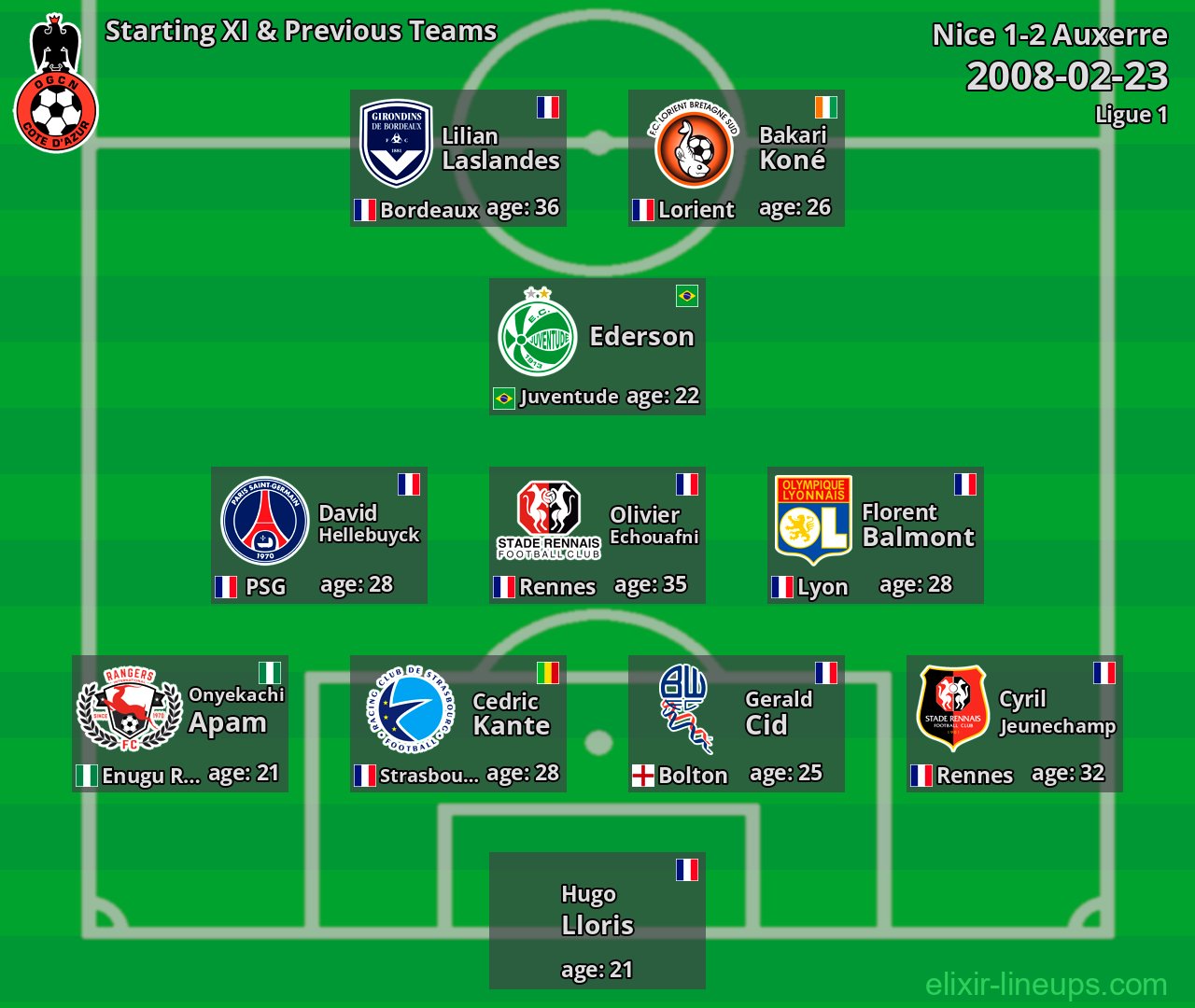 Nice Starting XI & Previous Teams 2008-02-23