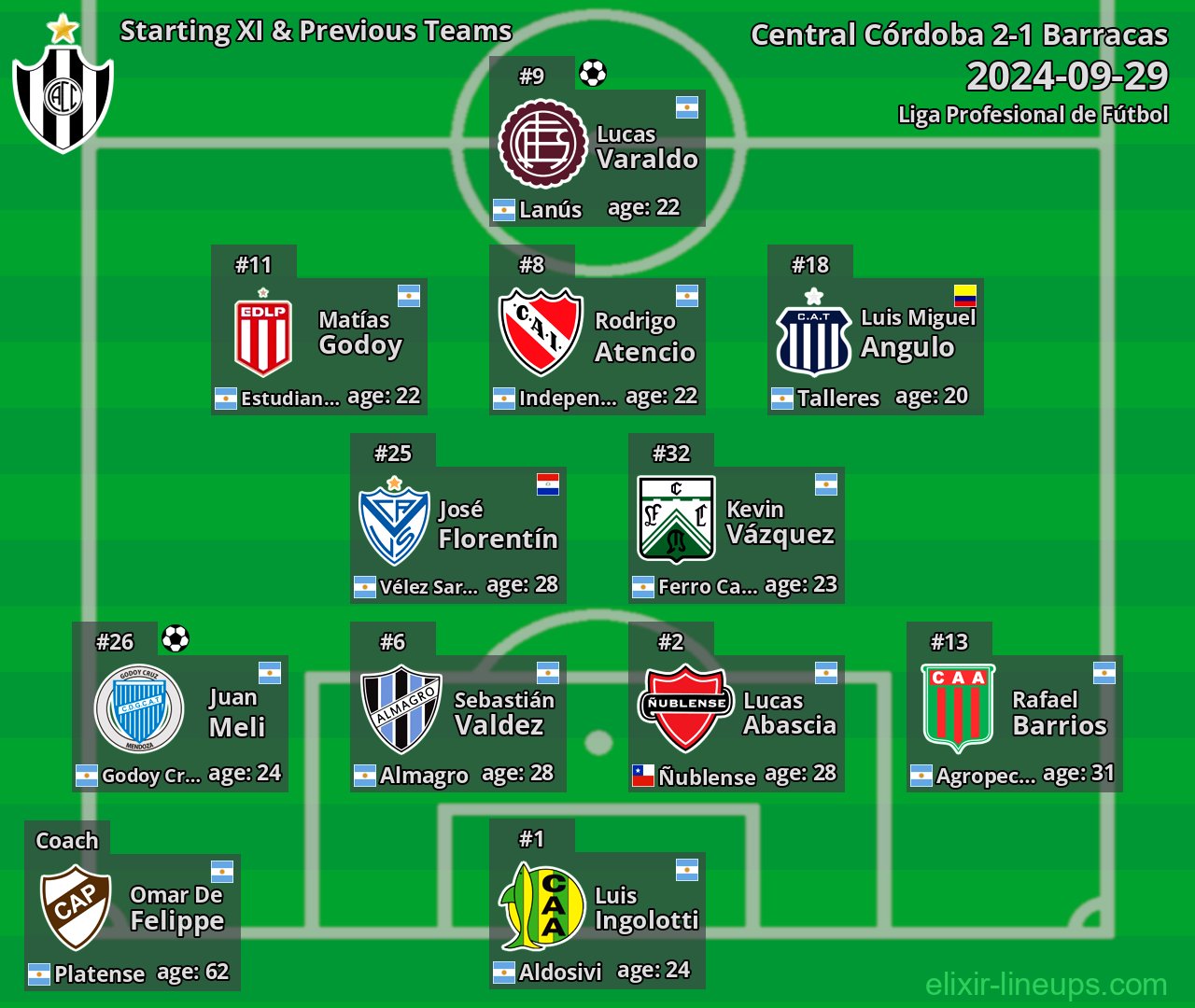 Central Córdoba Starting XI & Previous Teams 2024-09-29
