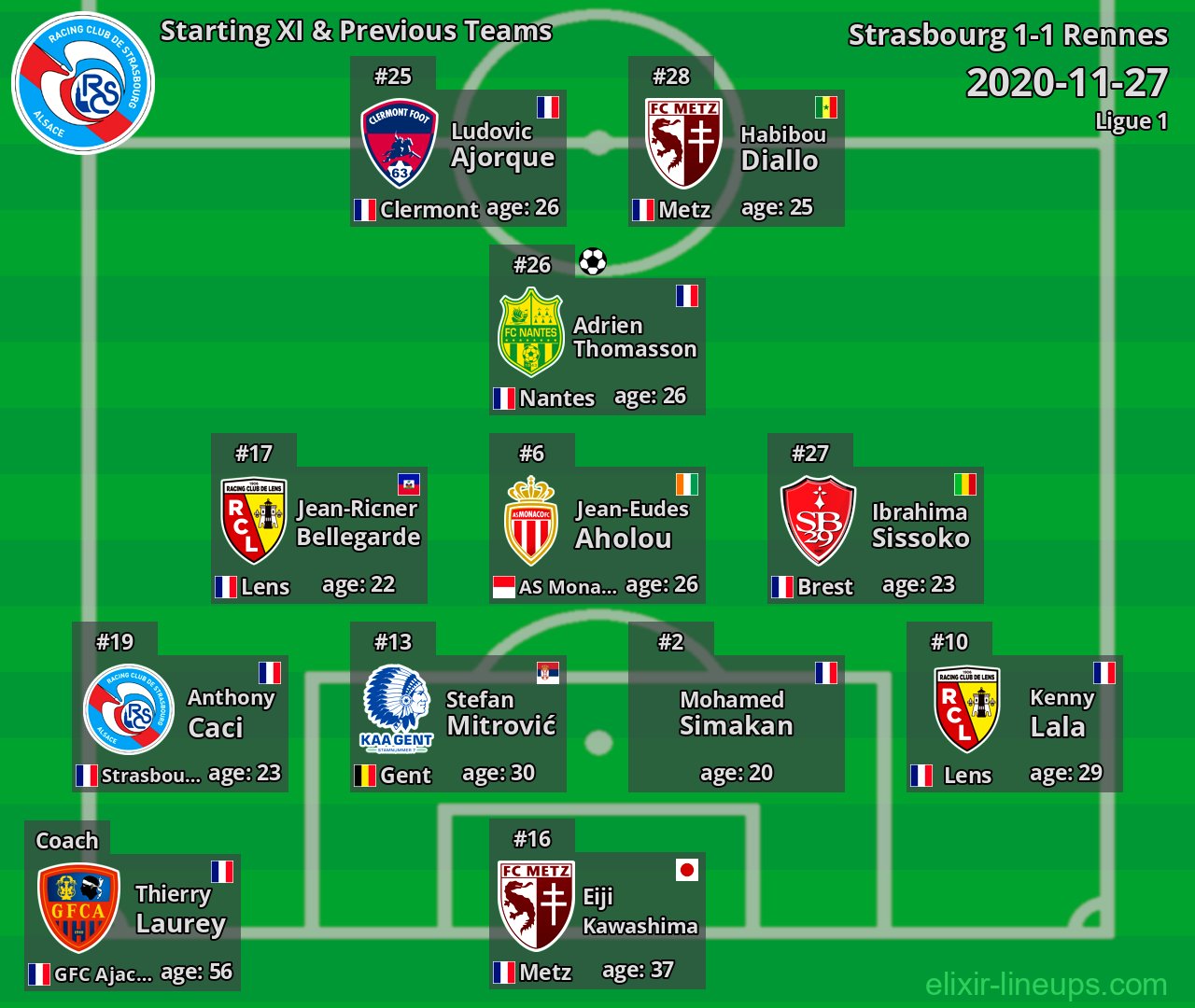Strasbourg Starting XI & Previous Teams 2020-11-27