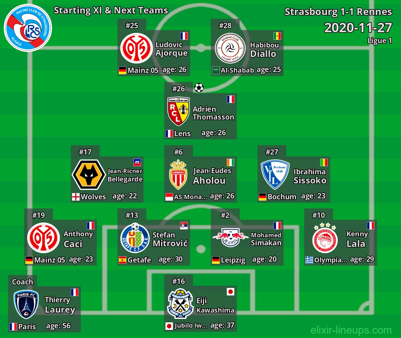 Strasbourg Starting XI & Next Teams 2020-11-27