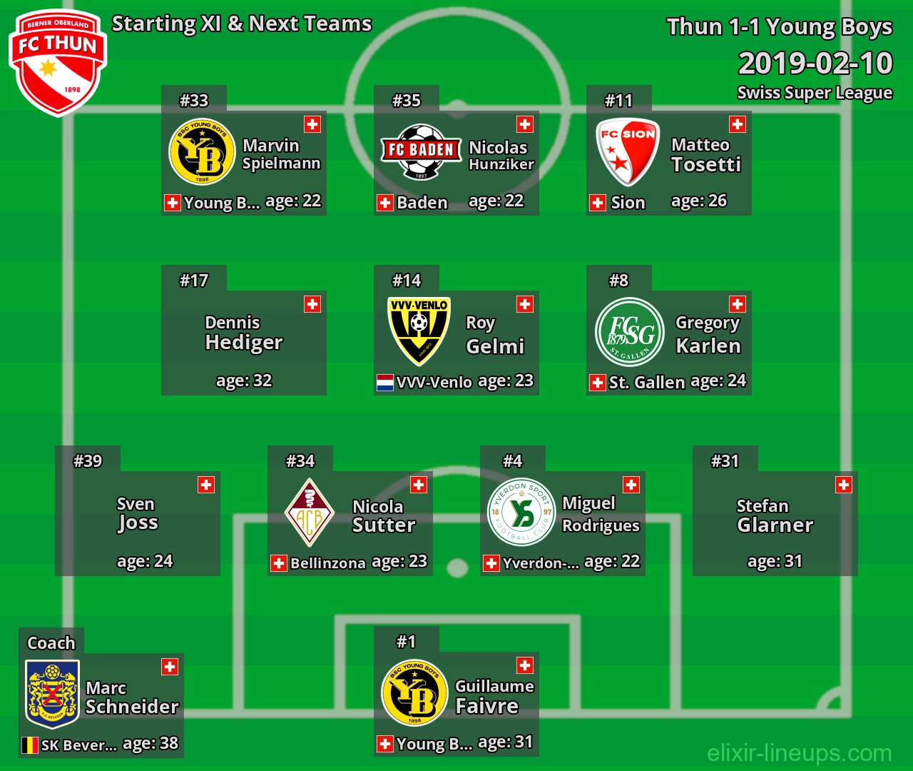 Thun Starting XI & Next Teams 2019-02-10