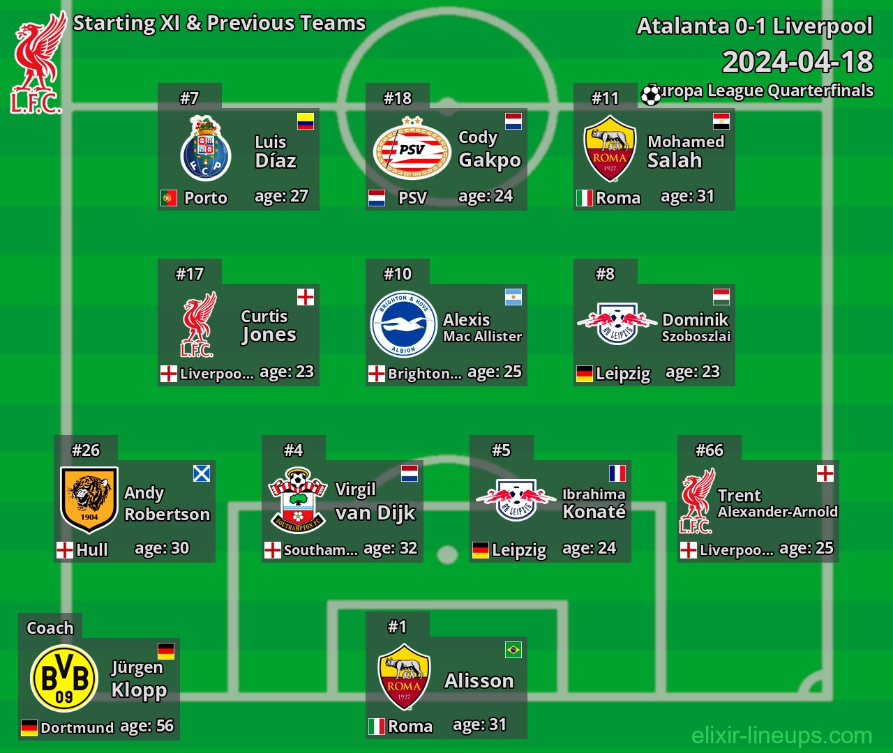Liverpool Starting XI & Previous Teams 2024-04-18