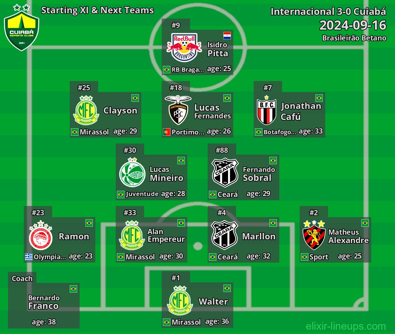 Cuiabá Starting XI & Next Teams 2024-09-16