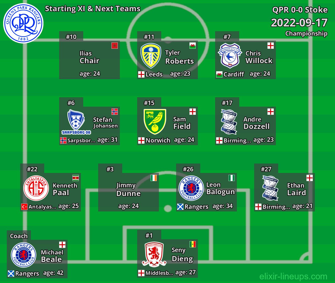 QPR Starting XI & Next Teams 2022-09-17