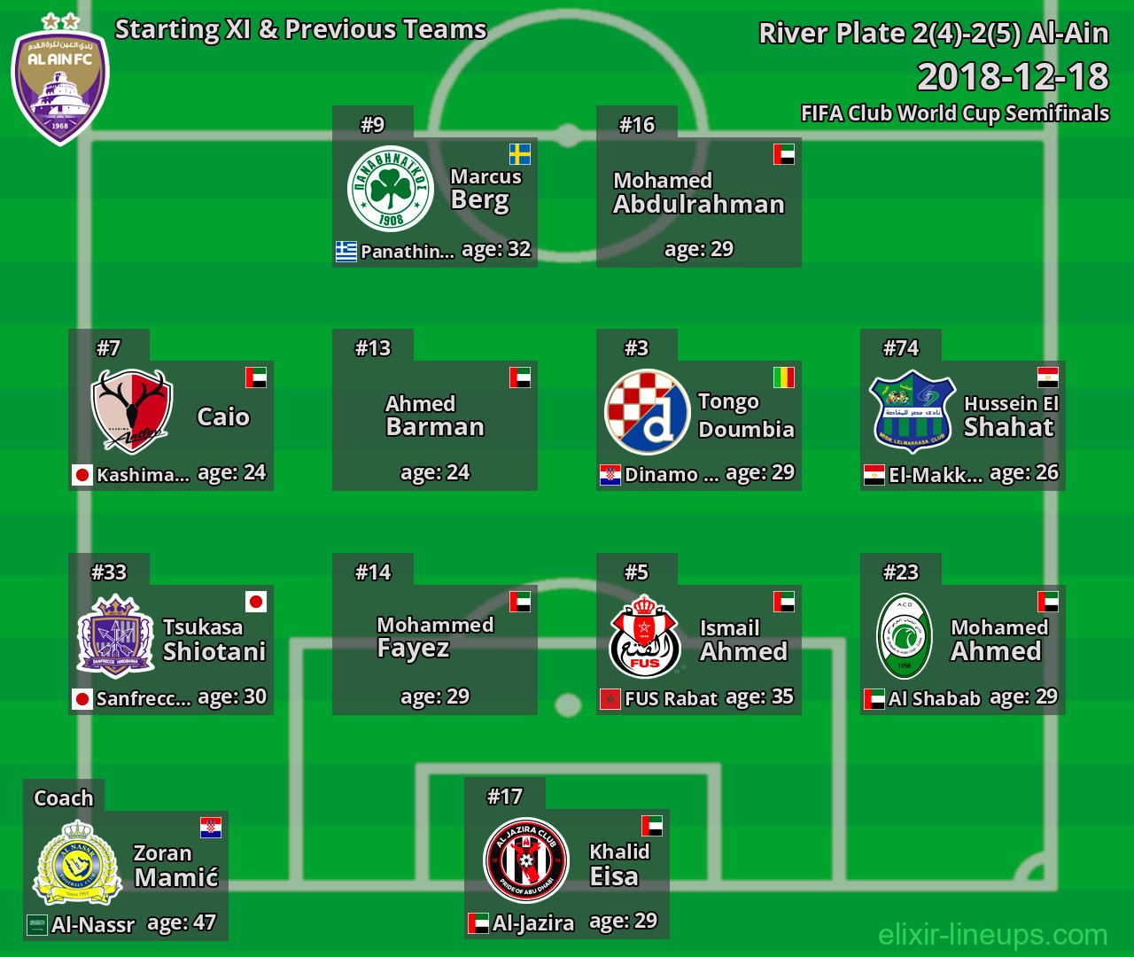Al-Ain Starting XI & Previous Teams 2018-12-18