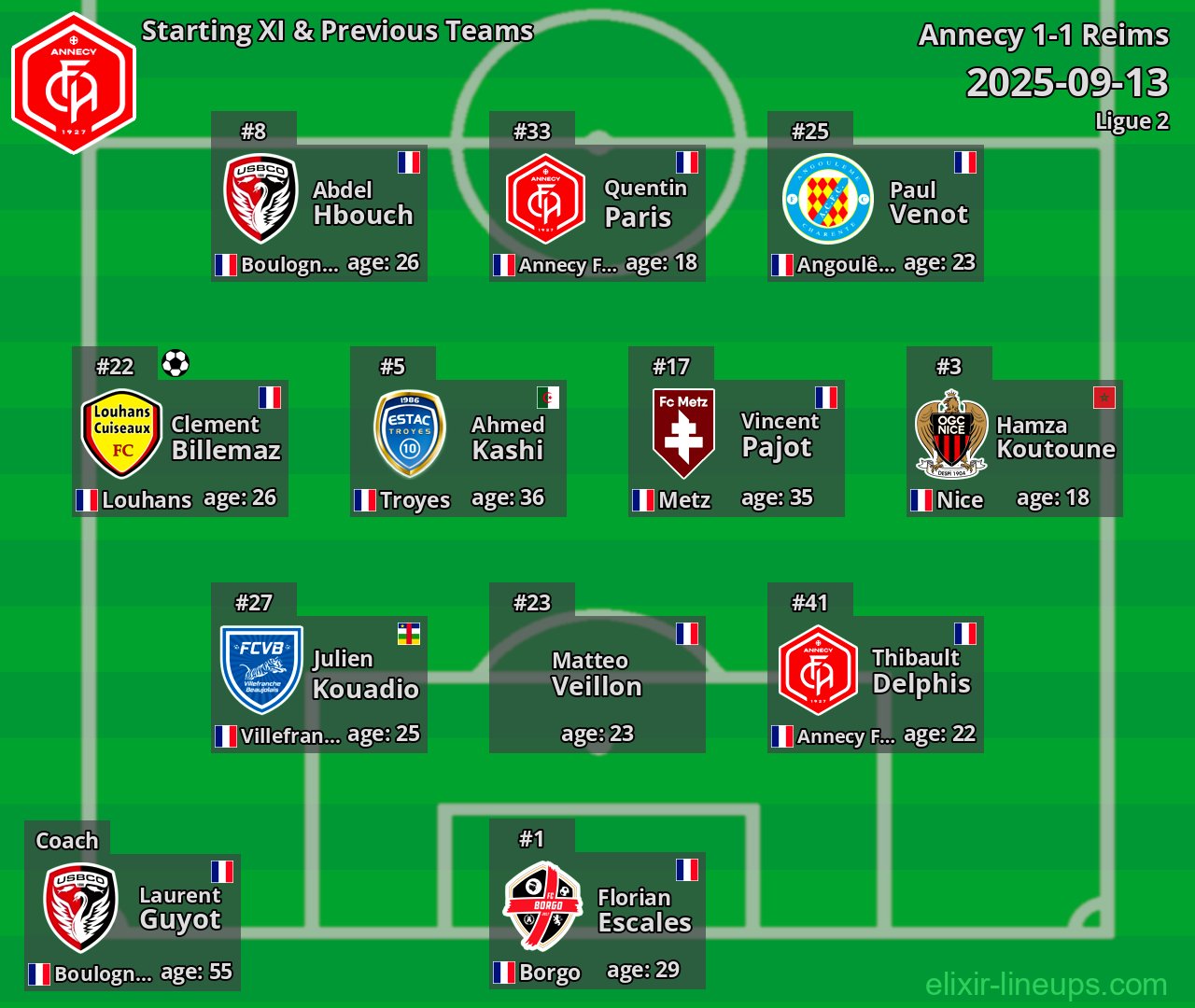 Annecy Starting XI & Previous Teams 2025-09-13