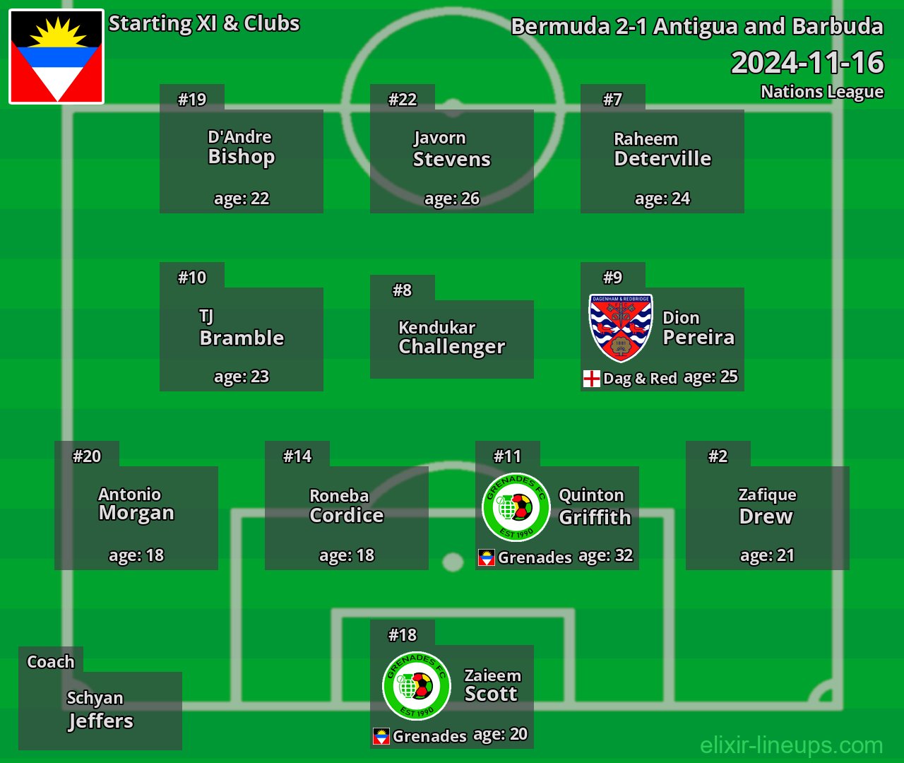 Antigua and Barbuda Starting XI 2024-11-16
