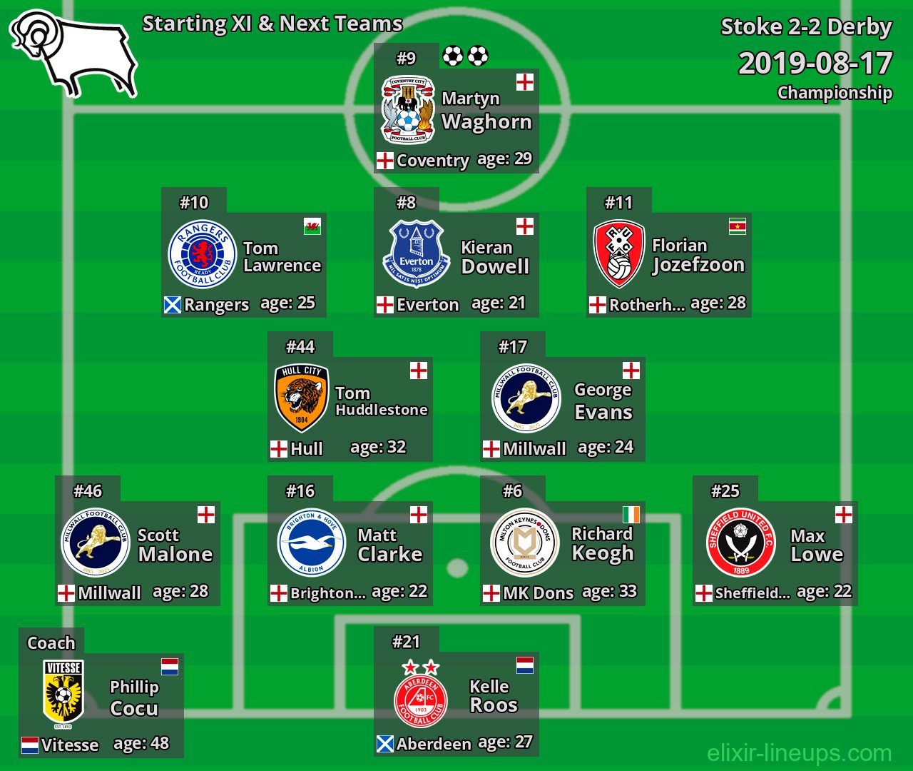 Derby Starting XI & Next Teams 2019-08-17