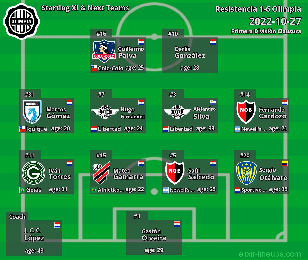 Olimpia Starting XI & Next Teams 2022-10-27