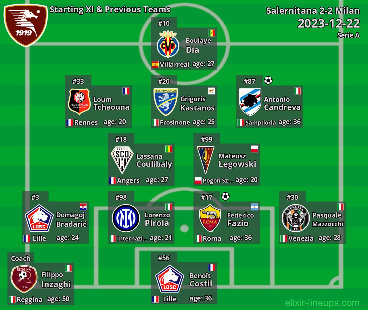 Salernitana Starting XI & Previous Teams 2023-12-22