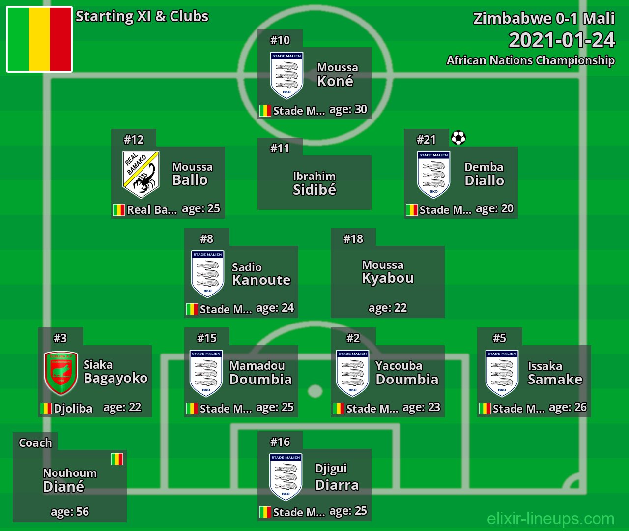 Mali Starting XI 2021-01-24