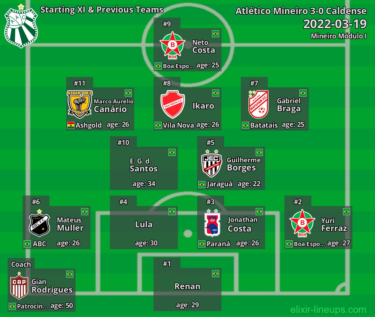 Caldense Starting XI & Previous Teams 2022-03-19