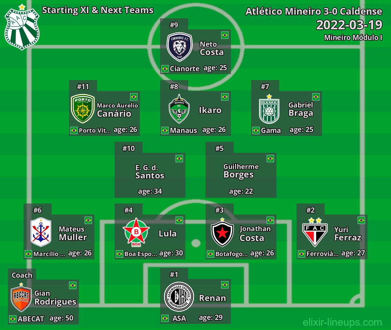 Caldense Starting XI & Next Teams 2022-03-19