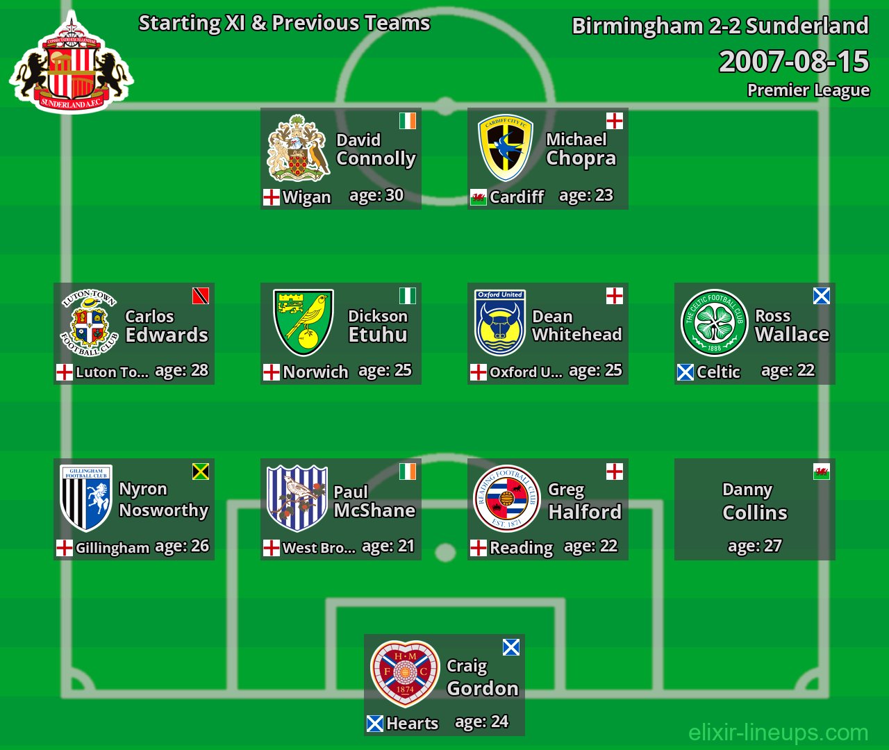 Sunderland Starting XI & Previous Teams 2007-08-15