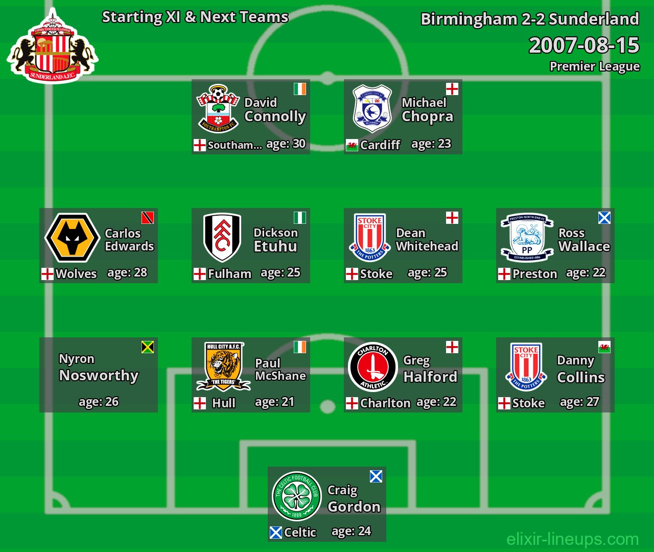 Sunderland Starting XI & Next Teams 2007-08-15