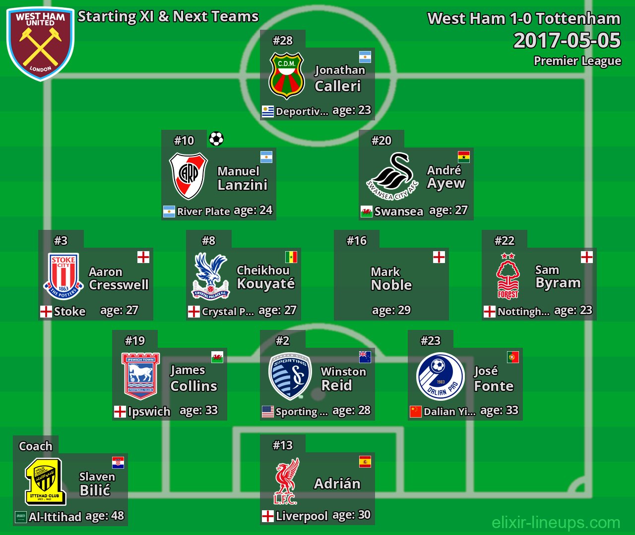 West Ham Starting XI & Next Teams 2017-05-05
