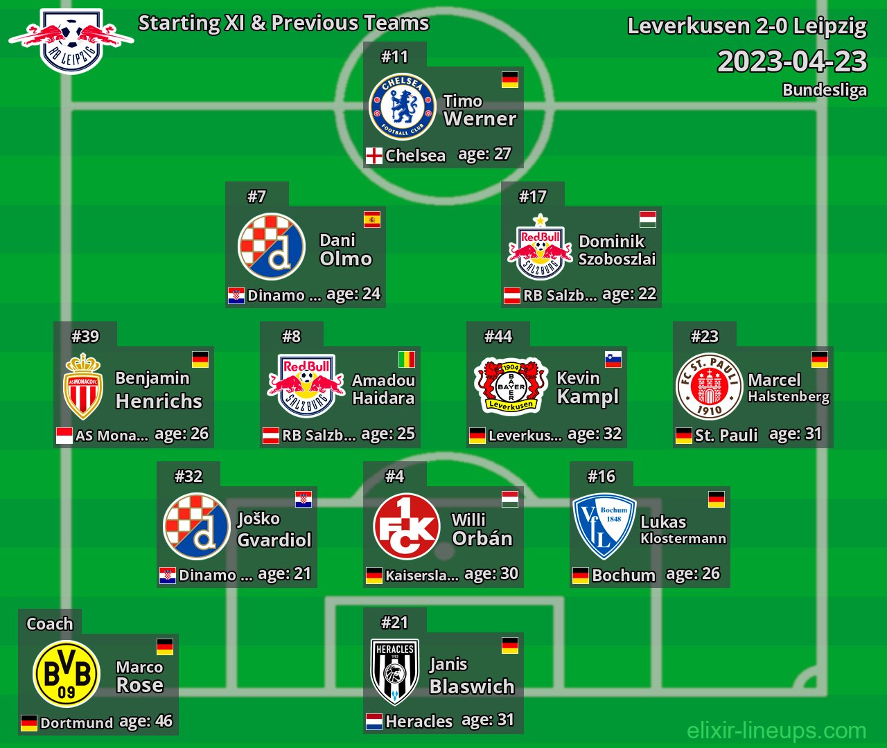 Leipzig Starting XI & Previous Teams 2023-04-23