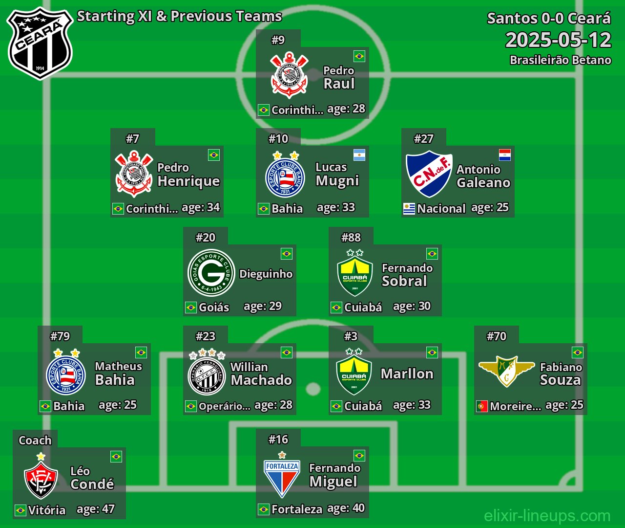 Ceará Starting XI & Previous Teams 2025-05-12